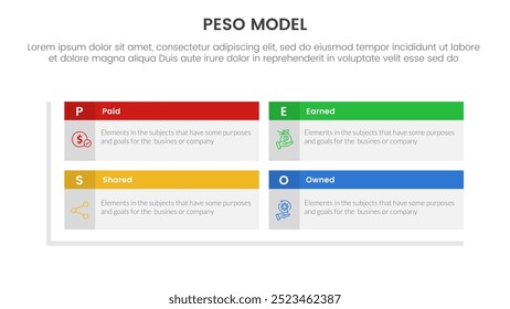 PESO Model strategic framework infographic 4 point stage template with rectangle box table header matrix structure for slide presentation vector