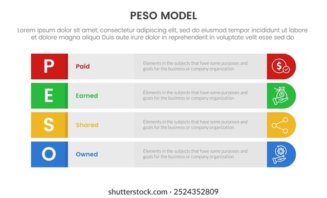 PESO Model strategic framework infographic 4 point stage template with long round rectangle box vertical structure for slide presentation vector