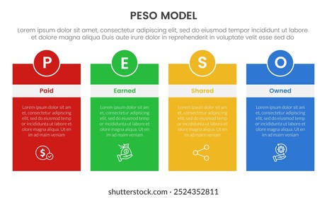 PESO Model strategic framework infographic 4 point stage template with box table with header badge and circle for slide presentation vector