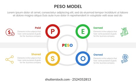 PESO Model strategic framework infographic 4 point stage template with outline circle and small circle edge side for slide presentation vector