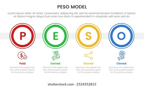 PESO Model strategic framework infographic 4 point stage template with big outline circle horizontal for slide presentation vector