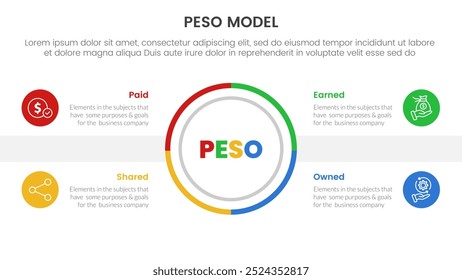 PESO Model strategic framework infographic 4 point stage template with outline circle center symmetric balance for slide presentation vector