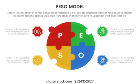 PESO Model strategic framework infographic 4 point stage template with big circle puzzle jigsaw shape for slide presentation vector