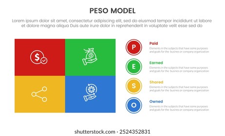 PESO Model strategic framework infographic 4 point stage template with matrix structure big union square shape and circle point stack for slide presentation vector