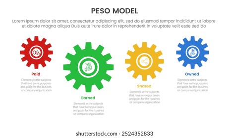 PESO Model strategic framework infographic 4 point stage template with gear shape on horizontal line up and down for slide presentation vector