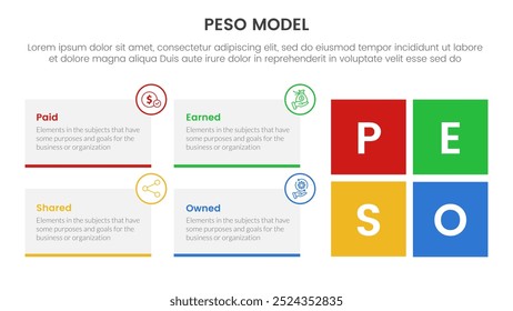 PESO Model strategic framework infographic 4 point stage template with rectangle box container and square shape for slide presentation vector