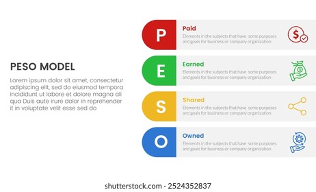 PESO Model strategic framework infographic 4 point stage template with round rectangle box on right layout for slide presentation vector