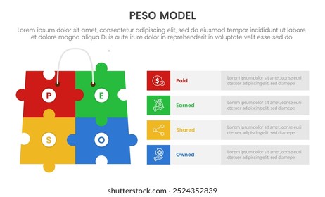 PESO Model strategic framework infographic 4 point stage template with puzzle jigsaw shopping bag with rectangle shape stack for slide presentation vector