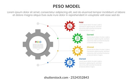 PESO Model strategic framework infographic 4 point stage template with gear shape on half circle direction vertical direction for slide presentation vector