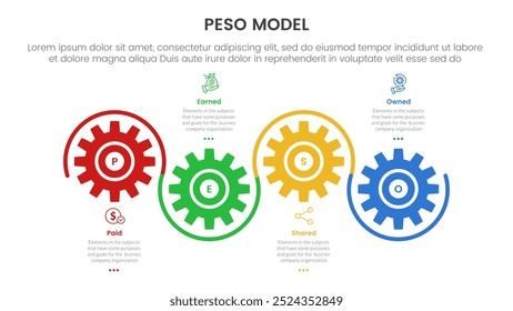 PESO Model strategic framework infographic 4 point stage template with gear shape on horizontal line up and down for slide presentation vector