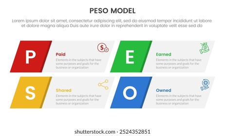 PESO Model strategic framework infographic 4 point stage template with skew rectangle box for slide presentation vector