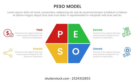 PESO Modell strategische Rahmeninfographie 4-Punkt-Bühnenvorlage mit Hexagon-Scheibe auf der Mitte für Dia-Präsentation Vektor