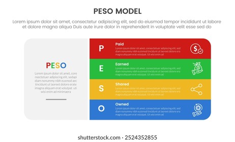 PESO Model strategic framework infographic 4 point stage template with big round box and vertical stack point for slide presentation vector