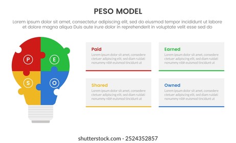 PESO Model strategic framework infographic 4 point stage template with puzzle jigsaw shape lightbulb for slide presentation vector