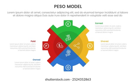 PESO Model strategic framework infographic 4 point stage template with gear shape piechart slice style for slide presentation vector