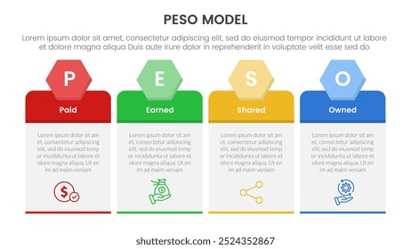 PESO Model strategic framework infographic 4 point stage template with table box with hexagon header for slide presentation vector