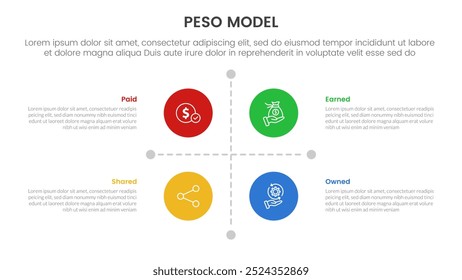 PESO Model strategic framework infographic 4 point stage template with matrix structure with big circle center and line arrow separator for slide presentation vector