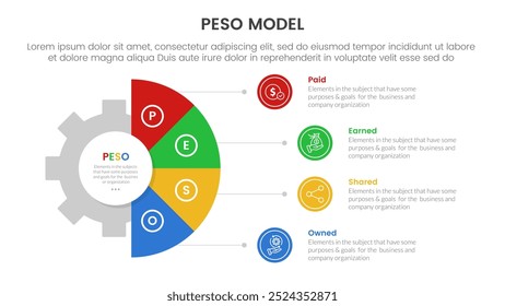 PESO Model strategic framework infographic 4 point stage template with gear shape on half circle vertical for slide presentation vector