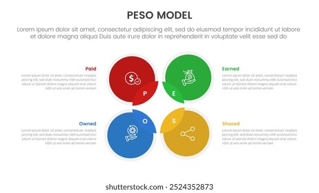 PESO Model strategic framework infographic 4 point stage template with venn diagram blending and circle on outline center for slide presentation vector