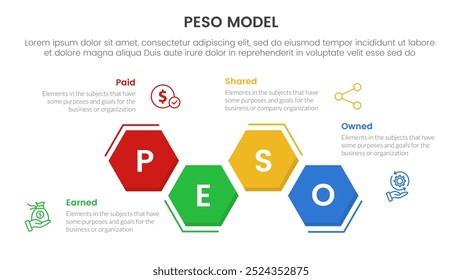 PESO Model strategic framework infographic 4 point stage template with hexagon unbalance up and down for slide presentation vector