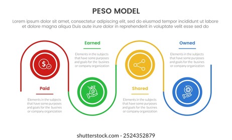 PESO Model strategic framework infographic 4 point stage template with timeline circle point up and down linked line for slide presentation vector