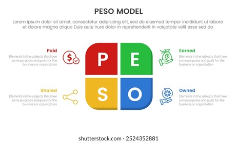 PESO Model strategic framework infographic 4 point stage template with round box on center for slide presentation vector