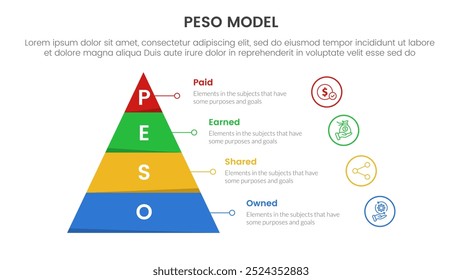 PESO Model strategic framework infographic 4 point stage template with pyramid shape and outline circle stack for slide presentation vector