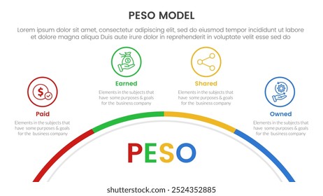 PESO Model strategic framework infographic 4 point stage template with half circle bottom with outline point for slide presentation vector