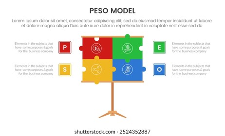 PESO Model strategic framework infographic 4 point stage template with puzzle jigsaw presentation board for slide presentation vector