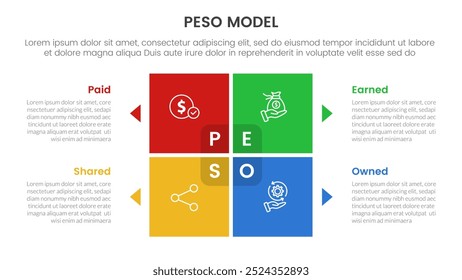 PESO Model strategic framework infographic 4 point stage template with matrix structure with block square shape on center for slide presentation vector