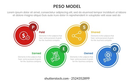 PESO Model strategic framework infographic 4 point stage template with circle outline and badge up and down for slide presentation vector