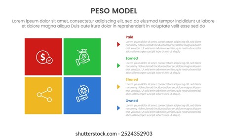 PESO Model strategic framework infographic 4 point stage template with matrix structure with block square shape on left column for slide presentation vector