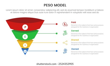 PESO Model strategic framework infographic 4 point stage template with 3d funnel pyramid reverse shape with line for slide presentation vector