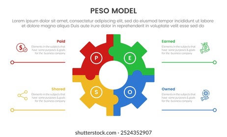 PESO Model strategic framework infographic 4 point stage template with gear shape on center with line bottom description for slide presentation vector