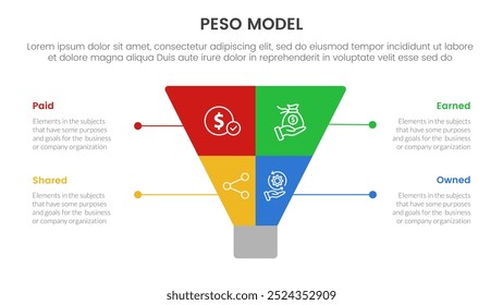 PESO Model strategic framework infographic 4 point stage template with creative funnel slice even symmetric for slide presentation vector