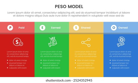 PESO Model strategic framework infographic 4 point stage template with fullpage table box with header for slide presentation vector