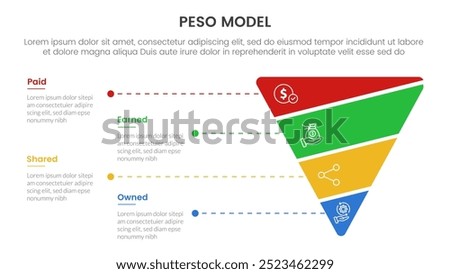 PESO Model strategic framework infographic 4 point stage template with funnel reverse pyramid shape slice for slide presentation vector
