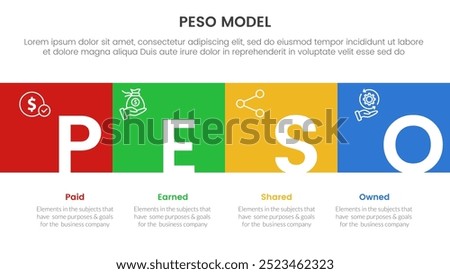 PESO Model strategic framework infographic 4 point stage template with square box full width horizontal and title badge for slide presentation vector