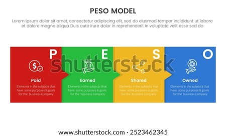 PESO Model strategic framework infographic 4 point stage template with box and small arrow for slide presentation vector