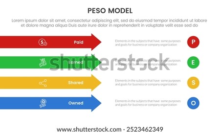 PESO Model strategic framework infographic 4 point stage template with rectangle arrow right direction vertical stack for slide presentation vector