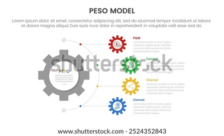 PESO Model strategic framework infographic 4 point stage template with gear shape on half circle direction vertical direction for slide presentation vector