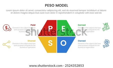PESO Model strategic framework infographic 4 point stage template with hexagon slice on center for slide presentation vector