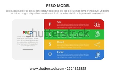 PESO Model strategic framework infographic 4 point stage template with big round box and vertical stack point for slide presentation vector