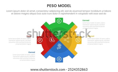 PESO Model strategic framework infographic 4 point stage template with gear shape piechart slice style for slide presentation vector