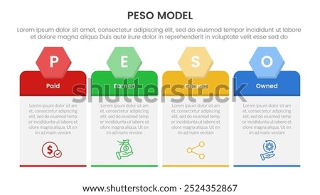 PESO Model strategic framework infographic 4 point stage template with table box with hexagon header for slide presentation vector