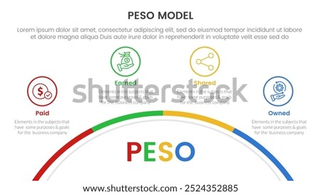 PESO Model strategic framework infographic 4 point stage template with half circle bottom with outline point for slide presentation vector