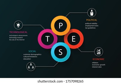 PEST Analysis circle design with icons - project management template 