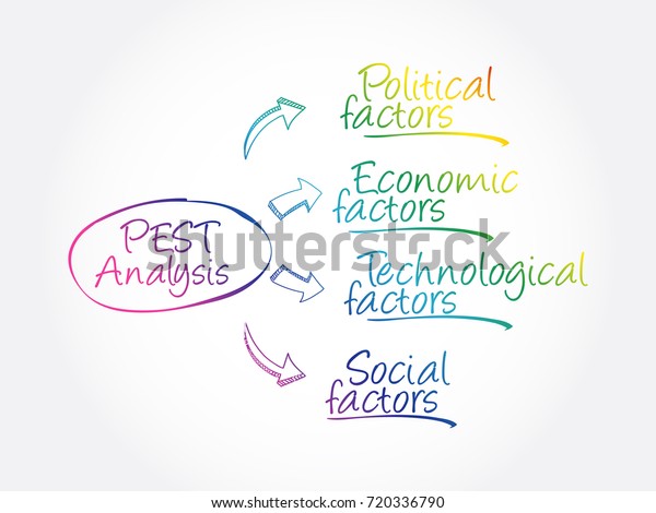 Pest Analysis Mind Map Political Economic Vector Có Sẵn Miễn Phí Bản Quyền 720336790 2447