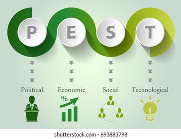 PEST Analysis spiral design with icons - project management template 