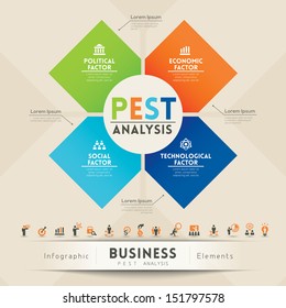 PEST Analysis Strategy Diagram graphic design element for Business / Presentation / Website / Seminar